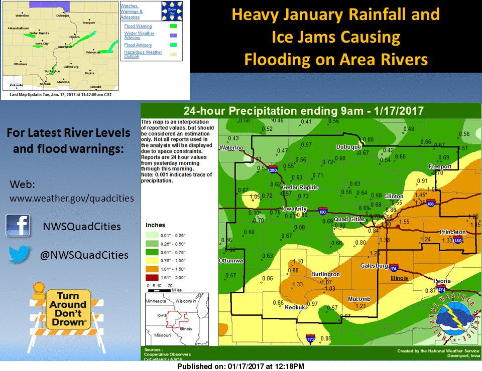 NWS: River levels